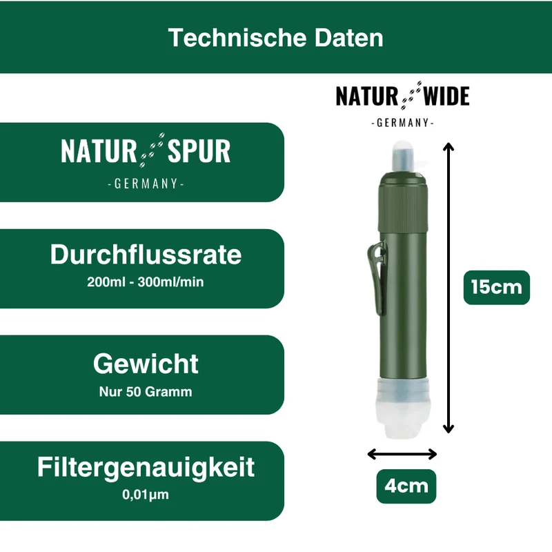 Kompakter Wasserfilter für Camping & Survival