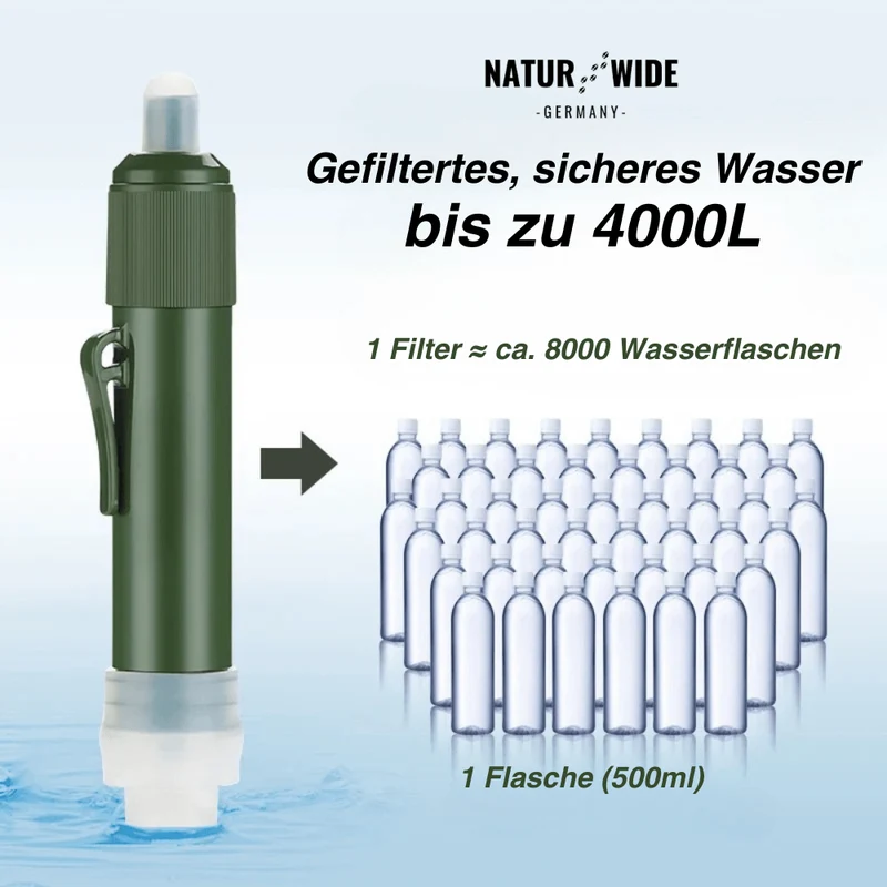 Kompakter Wasserfilter für Camping & Survival