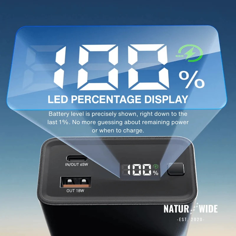65W Fast Charging 20000mAh Portable Power Bank