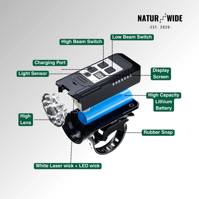 20W Rechargeable 9-LED Bike Headlight & Power Bank