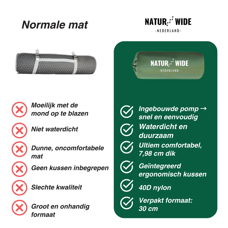 Ultralichte Slaapmat – Compact & Ideaal voor Elk Avontuur