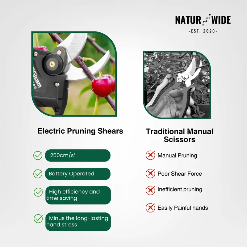 Cordless Electric Pruning Shears – 1.2" Cutting Capacity (2 Batteries)