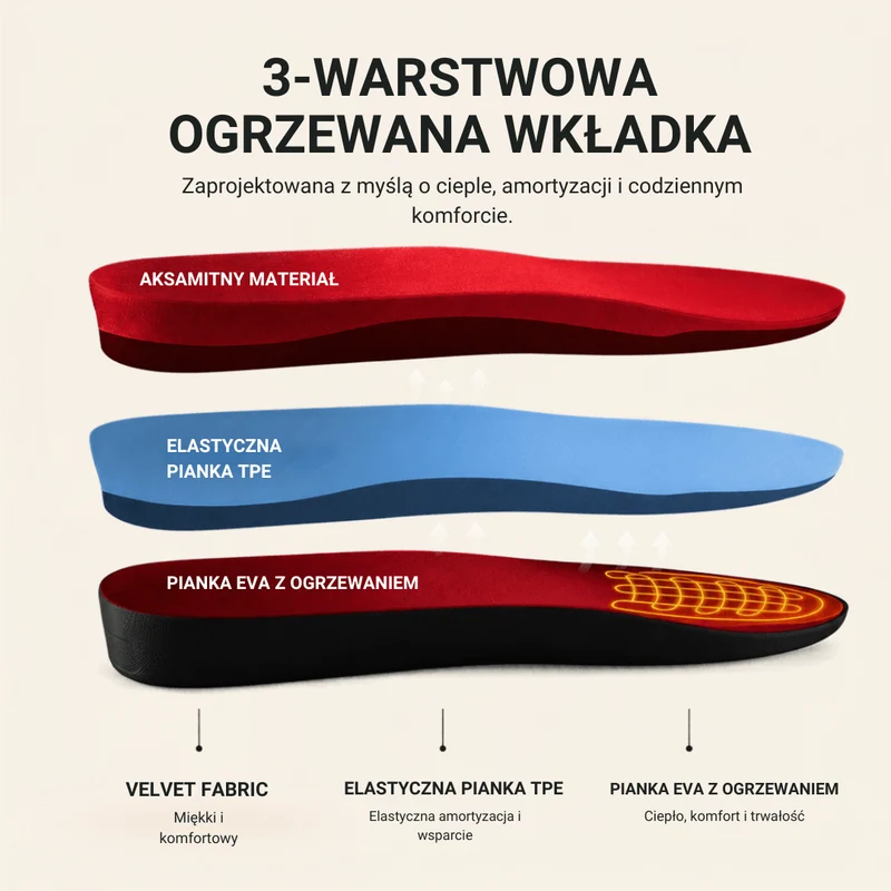 Przycinane na Wymiar Elektryczne Wkładki do Butów z Podgrzewaniem USB
