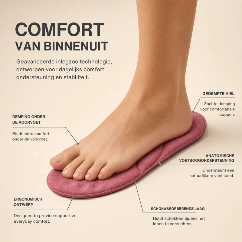 Winter Zelfverwarmende Thermo-Inlegzolen – Memory Foam, Bont & extra warm
