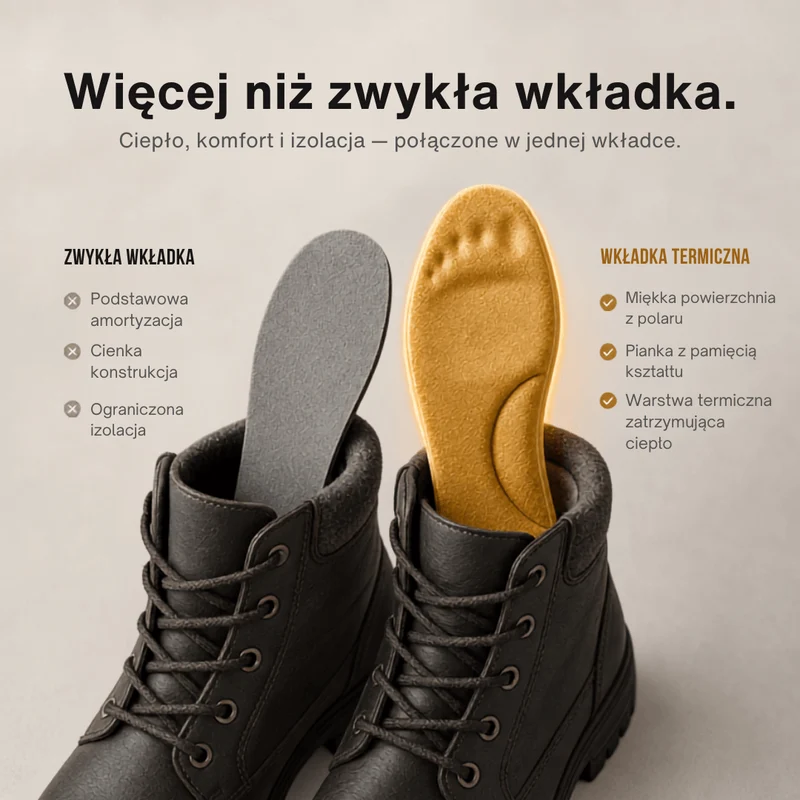 Winter Samorozgrzewające Wkładki Termiczne – Pianka Memory Foam, Futerko i Wyjątkowo Ciepłe