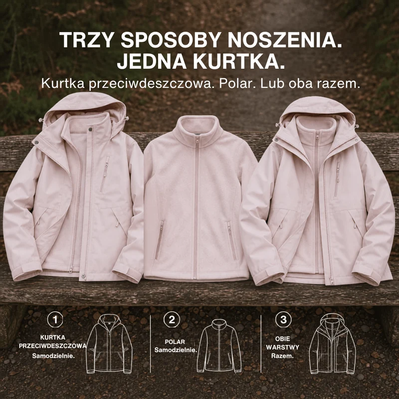 Damska Wodoodporna Kurtka Przeciwdeszczowa 3-w-1
