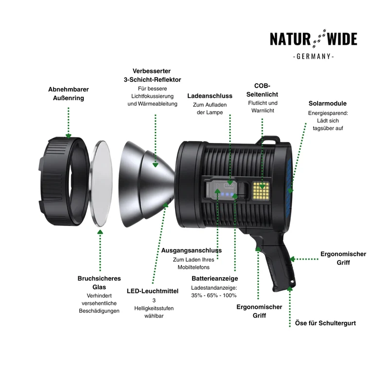 Wiederaufladbarer LED-Strahler – 900000 Lumen, Solar & USB