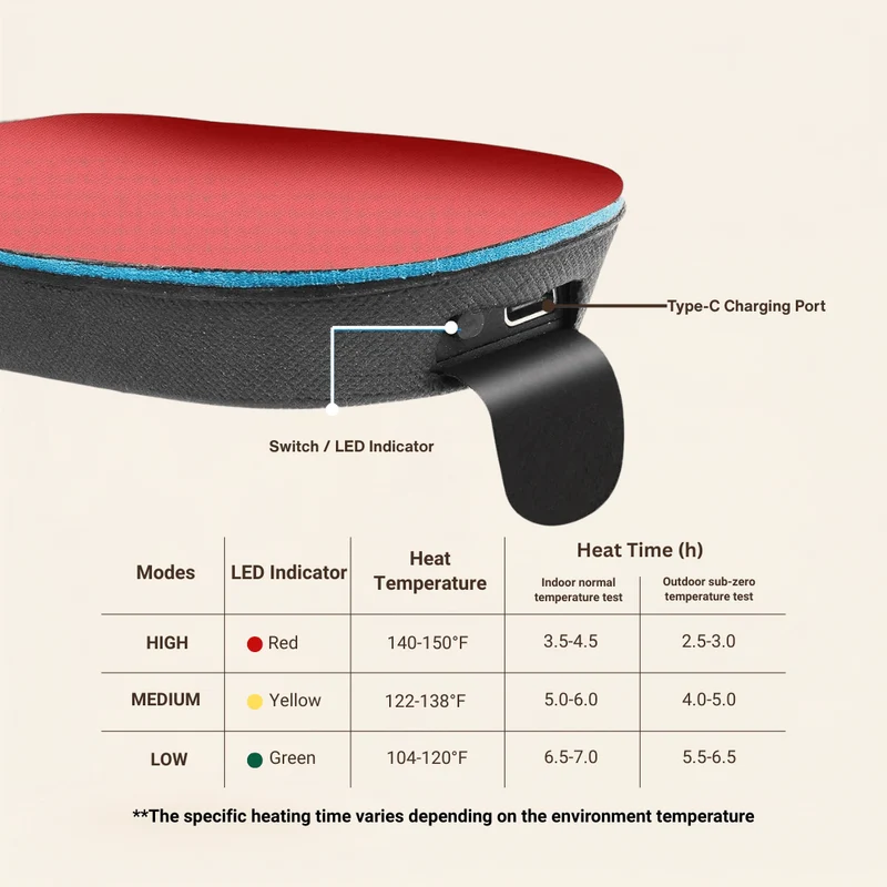 Trim-to-Fit USB Electric Heated Shoe Insoles