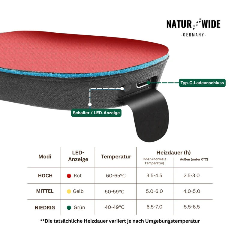 USB Elektrisch Beheizte Schuheinlegesohlen