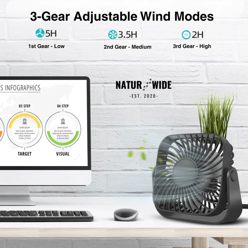 USB Mini Desk Fan – 4-Inch Portable 3-Speed 360° Adjustable Fan