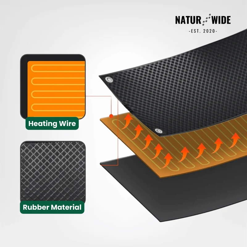 Heated Snow Melting Mat – Non-Slip Stair & Walkway Heater