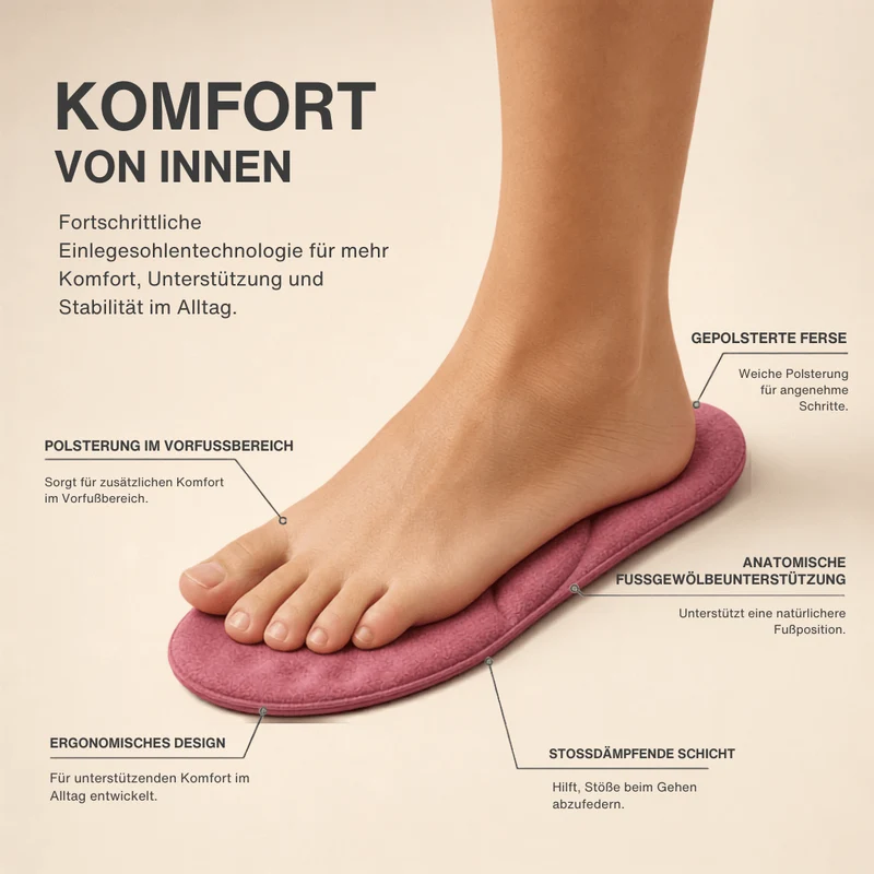 Winter Selbstheizende Thermo-Einlegesohlen – Memory Foam, Fell & extra warm