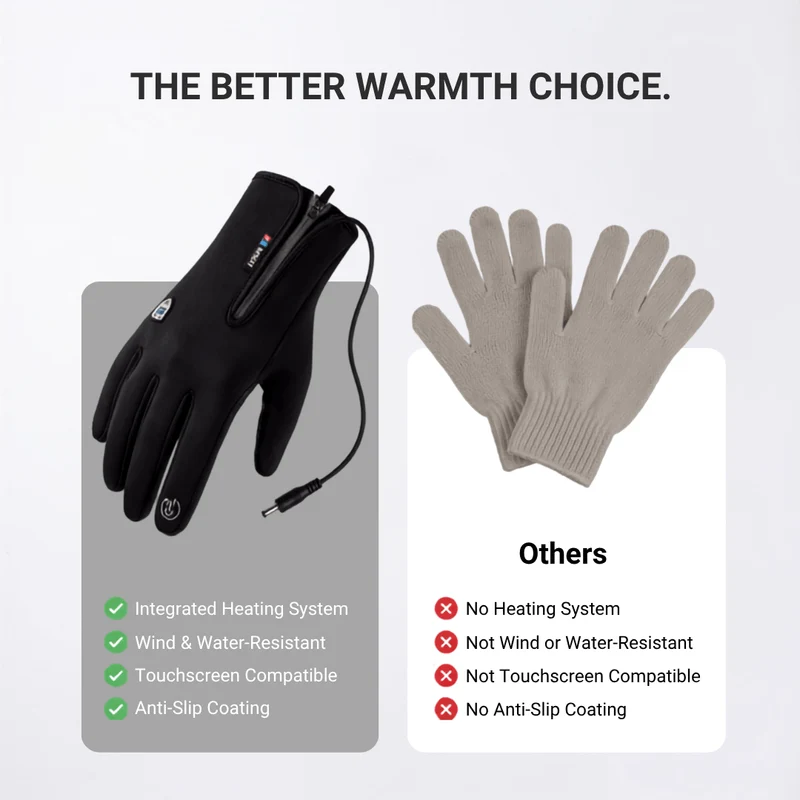 Heated Gloves (Power Bank Powered) – Waterproof & Windproof