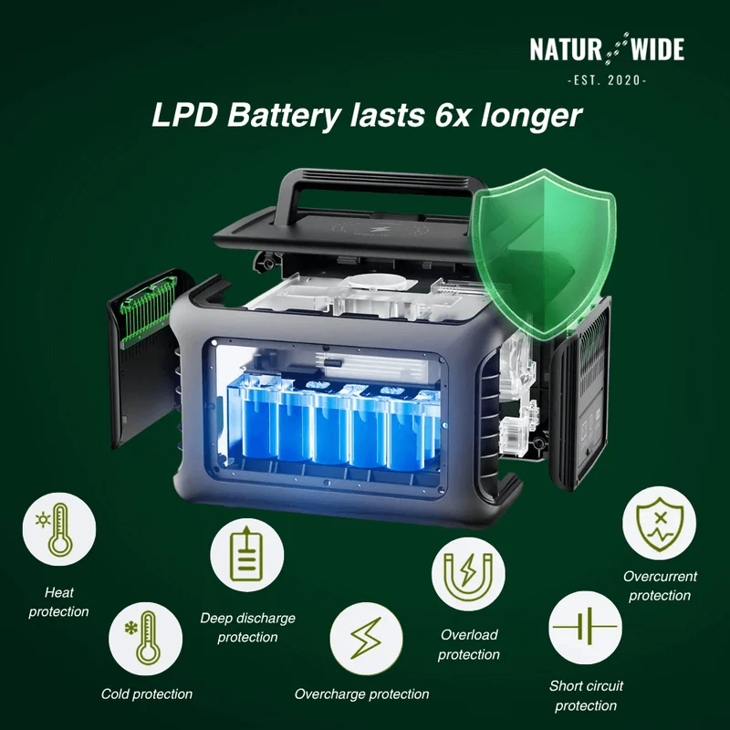 Portable Power Station – Blackout Cube