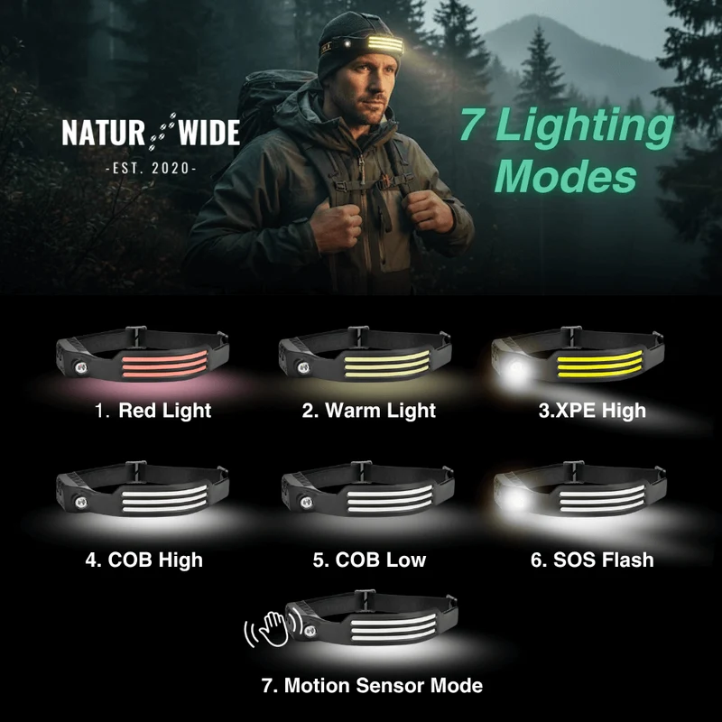 Naturwide Headlamp – The Original