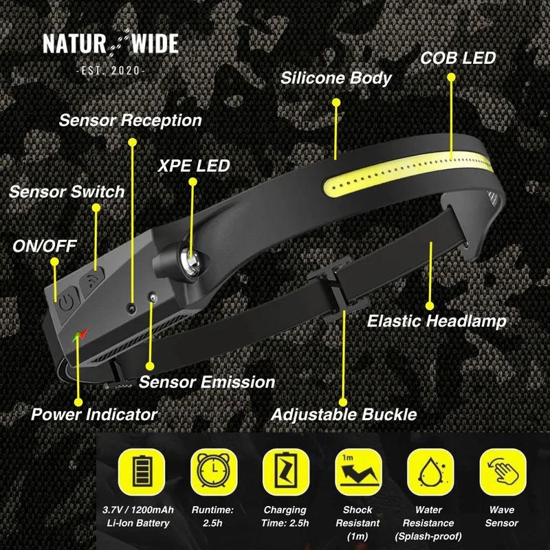Naturwide Headlamp – The Original