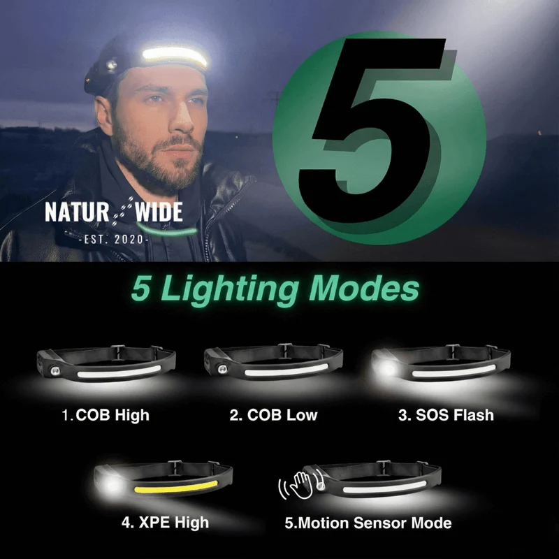 Naturwide Headlamp – The Original