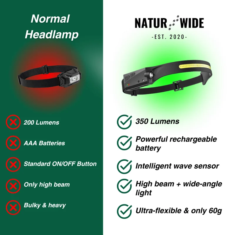 Naturwide Headlamp – The Original