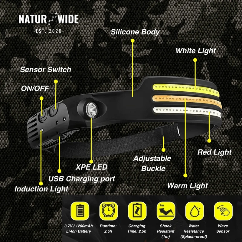 Naturwide Headlamp – The Original