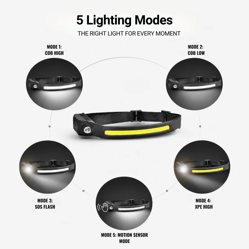 Naturwide Headlamp – The Original