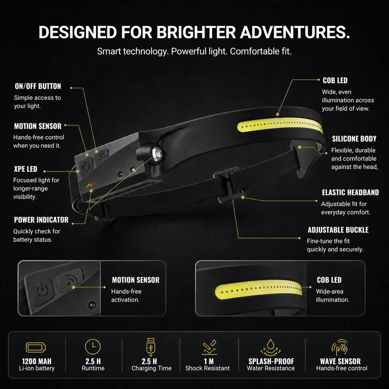 Naturwide Headlamp – The Original