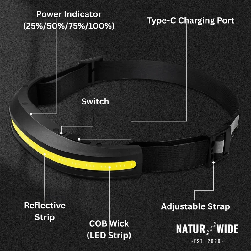 Naturwide Headlamp Pro – The Original
