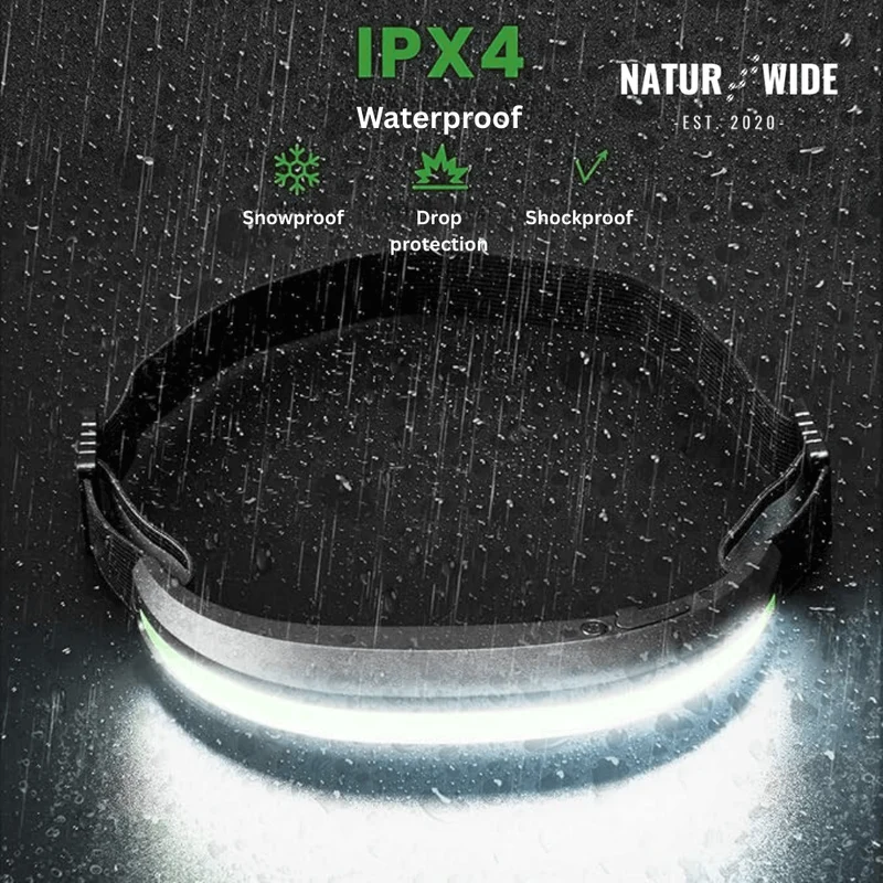 Naturwide Headlamp Pro – The Original