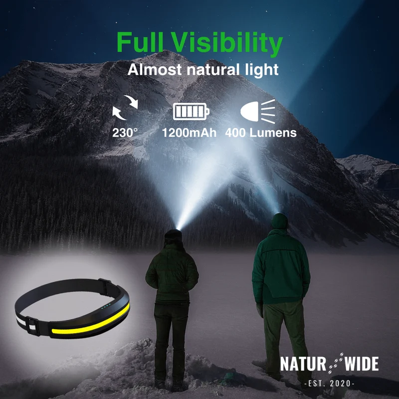 Naturwide Headlamp Pro – The Original