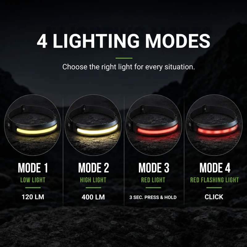 Naturwide Headlamp Pro – The Original