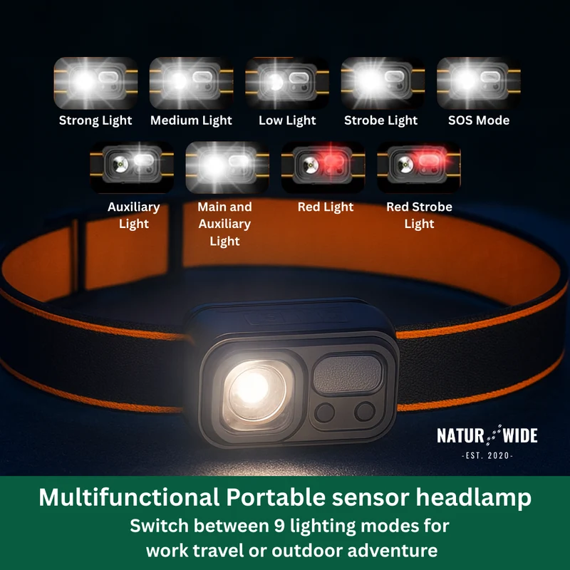 Extreme Headlamp – Ultra-light, Rechargeable and Motion Sensor