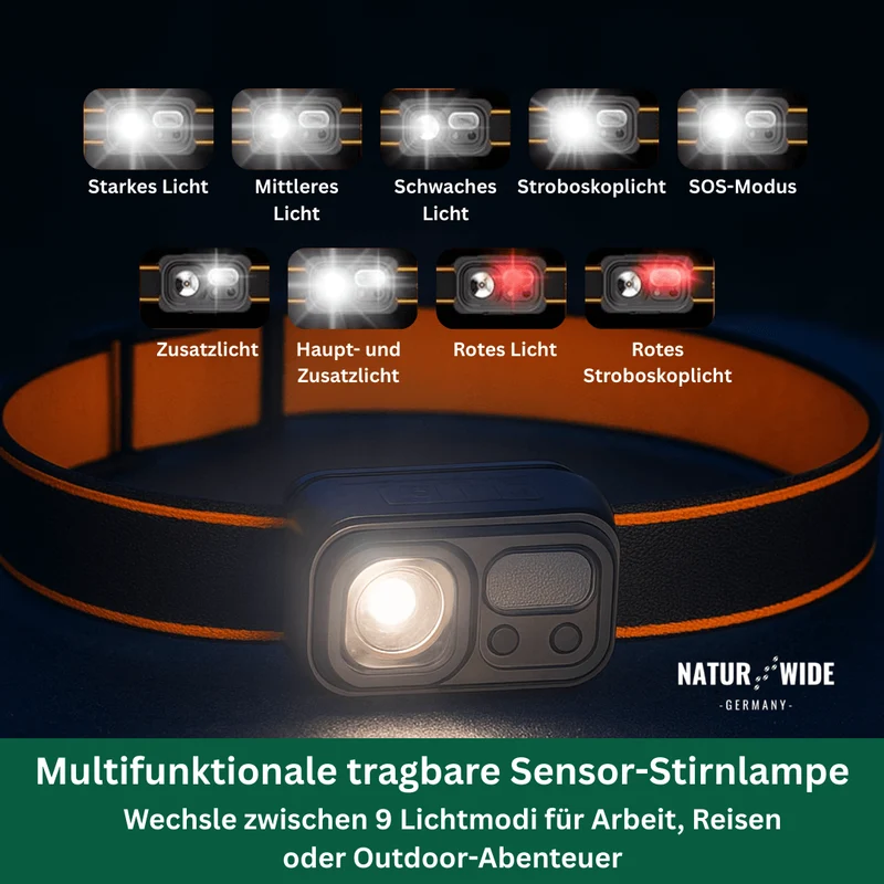 Extrem Stirnlampe – Ultraleicht, Wiederaufladbar & Mit Bewegungssensor