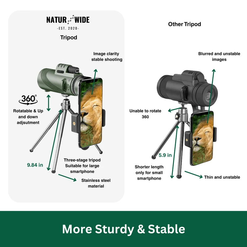 Adventure Monocular – Perfect for Outdoors and Nature
