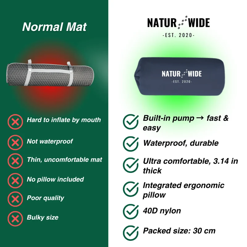 Ultralight Compact 2-in-1 Sleeping Pad – Perfect for Any Adventure for Two