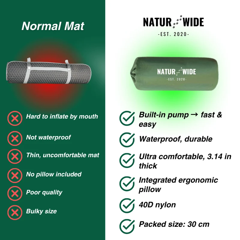 Ultralight Sleeping Pad – Ideal for Every Adventure on the Go