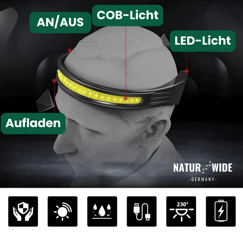 Naturwide Stirnlampe Pro MAX - Das Original