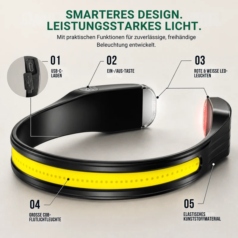 Naturwide Stirnlampe Pro MAX - Das Original