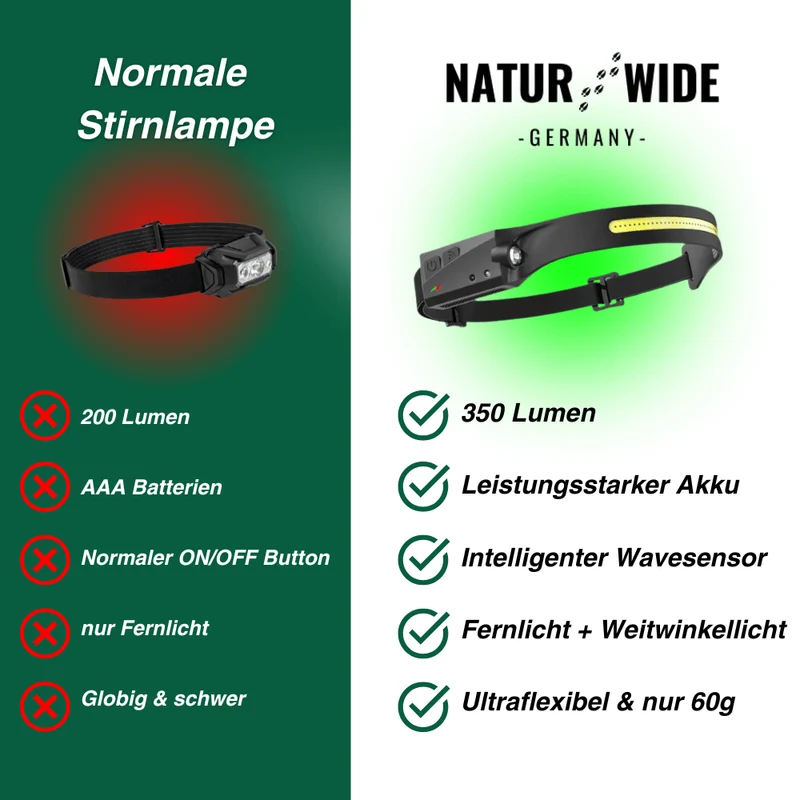 Naturwide Stirnlampe - Das Original