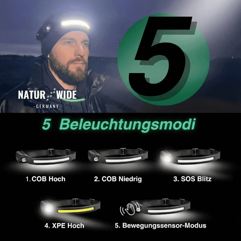 Naturwide Stirnlampe - Das Original