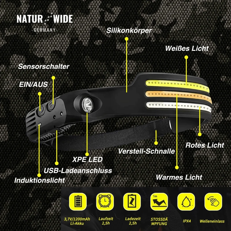 Naturwide Stirnlampe - Das Original