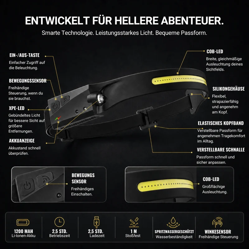Naturwide Stirnlampe - Das Original