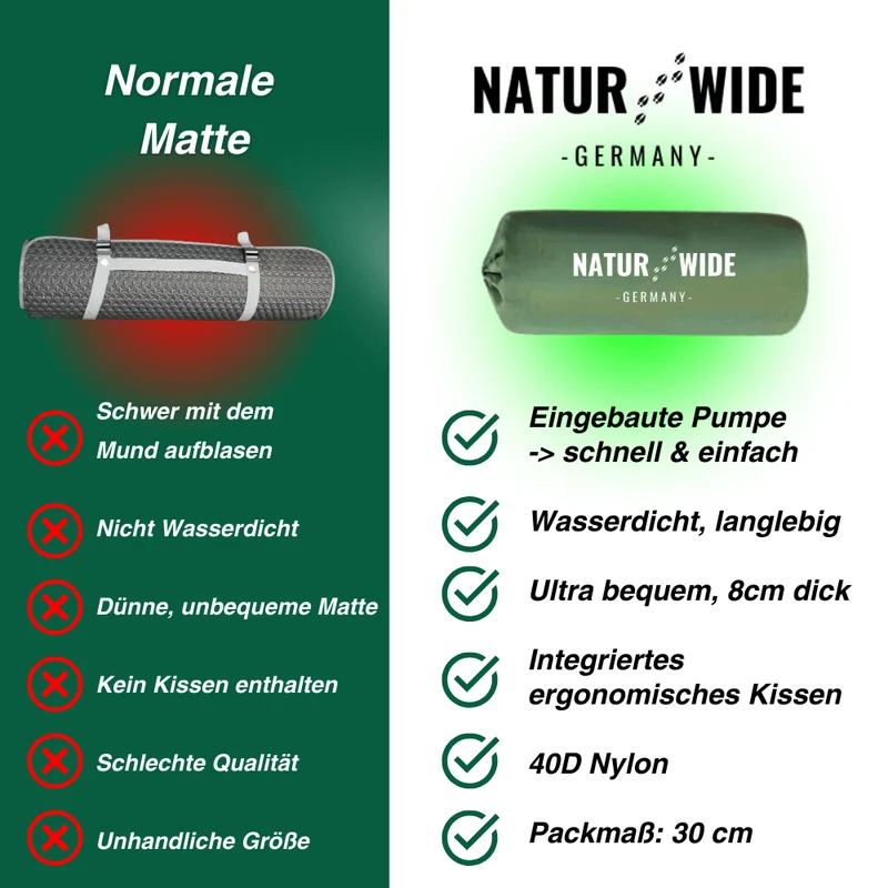 Ultraleichte kompakte 2 in 1 Isomatte – Ideal für jedes Abenteuer zu zweit.