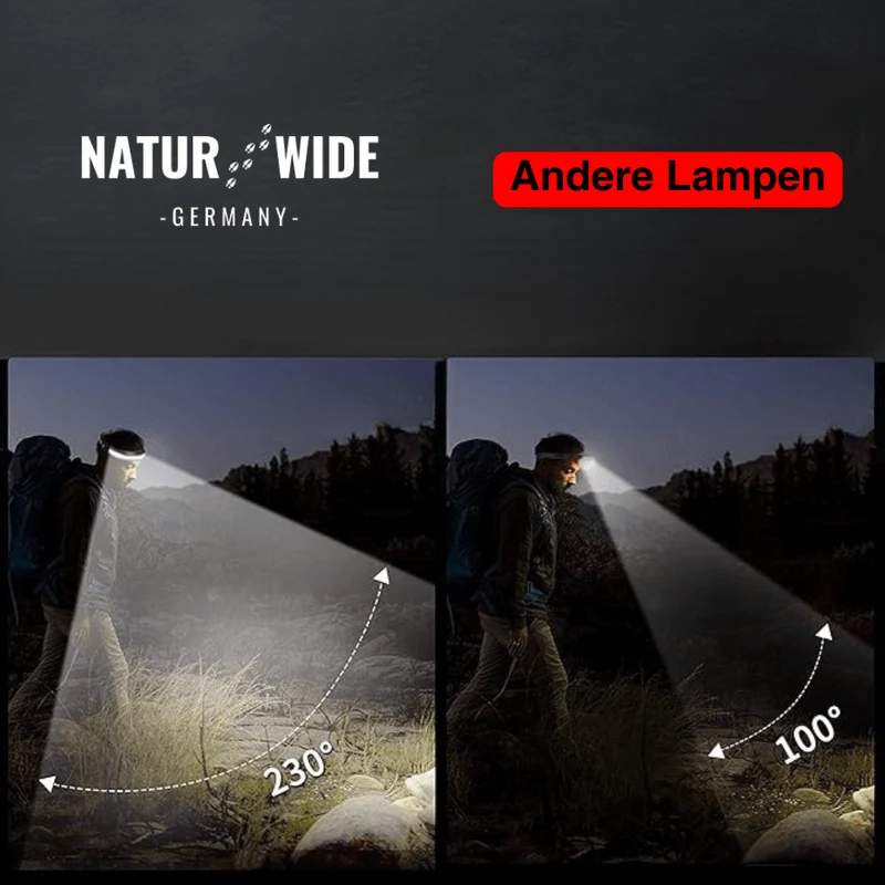Naturwide Stirnlampe Pro - Das Original