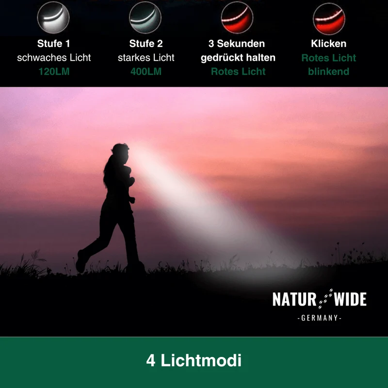 Naturwide Stirnlampe Pro - Das Original